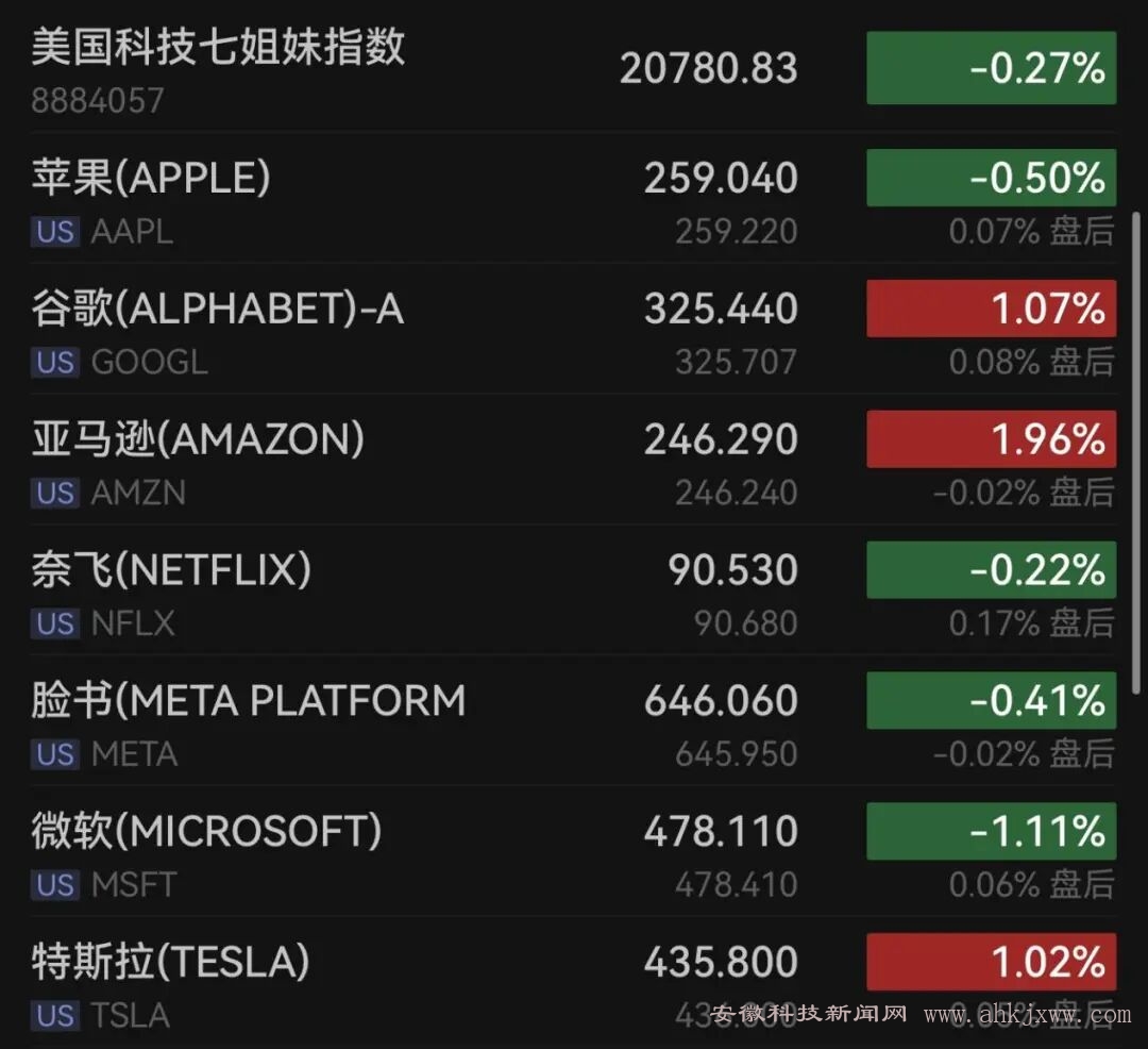 原油，大涨！_金融_皖科瞭望_安徽科技新闻网